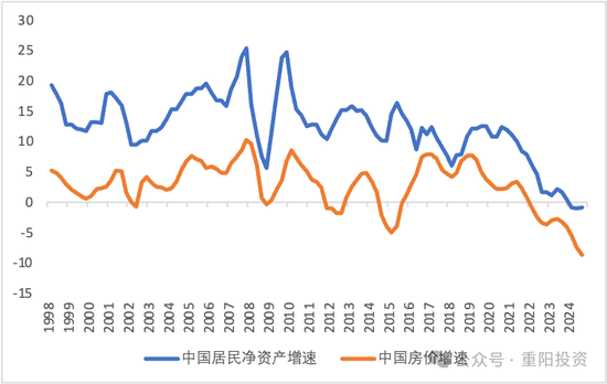  数据来源：国家统计局，长江证券测算，重阳投资