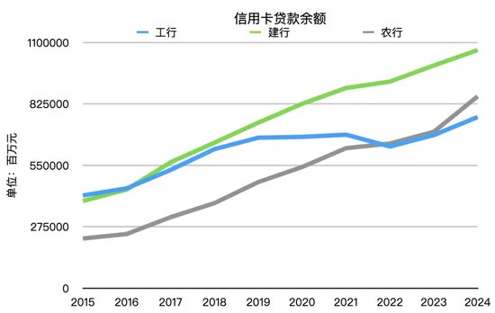 数据来源：银行年报