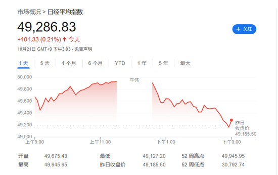 鲁中晨报:糖果宏卡回收-高市早苗当选首相，日股再创新高，野村：日股的关键在于她能撑多久