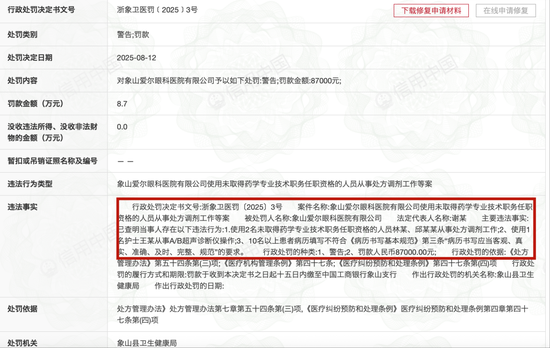 爱尔眼科被曝将捐款"左手倒右手":假慈善真套利?股价大跌(图4)