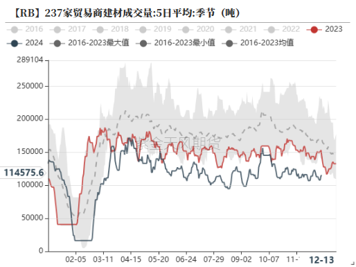 钢材:坚韧的需求能撑多久