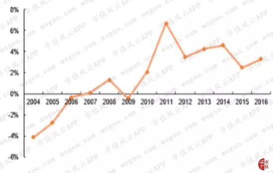 区域性乳业公司巡礼:面对巨头的咄咄逼人 如何转型？(图8)