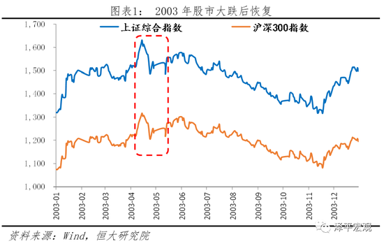 任泽平：转危为机 以改革的方式应对疫情提振信心