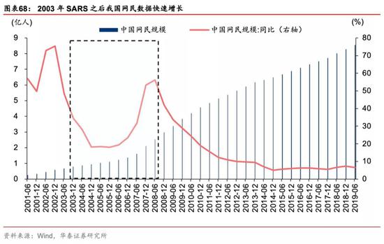 有什么医用软件华泰策略：疫情反映的产业痛点和产业趋势_https://www.jmylbn.com_新闻资讯_第49张