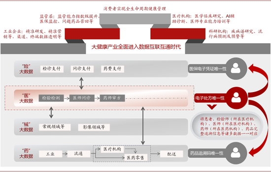 资料来源：中金公司研究部