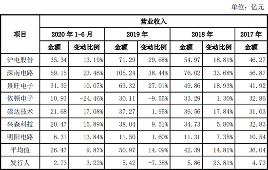 图/协和电子招股说明书