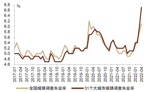 “中金|就业：新特征与新解法