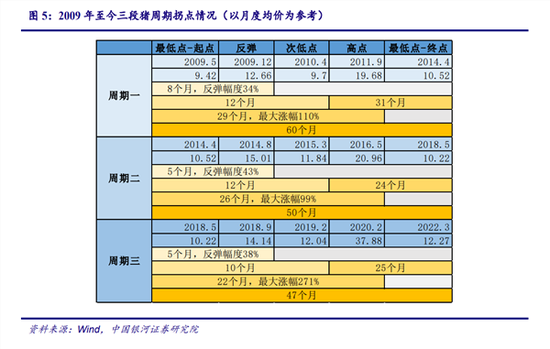 正邦科技的养猪户们爆出一大“惨剧”