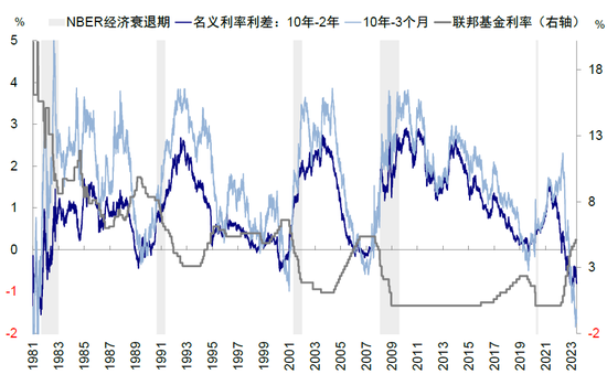 中金2023下半年展望：全球市场软着陆与慢爬坡