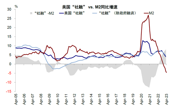中金2023下半年展望：全球市场软着陆与慢爬坡