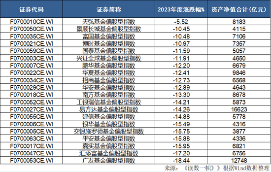 2023年,公募基金業(yè)績究竟有多差? 2023年,公募基金業(yè)績究竟有多差?