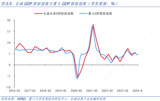 蒋飞2024年二季度中国经济展望