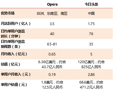 内容来源:今日头条(内容来源今日头条推送问题)