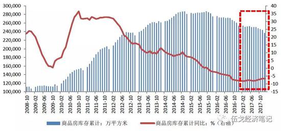 数据来源：Wind，华融证券