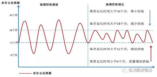 数据来源：华融证券