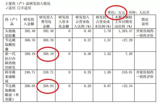 图片来源：莎普爱思 2016 年公司财报