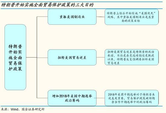 贸易政策调整对行业的影响
