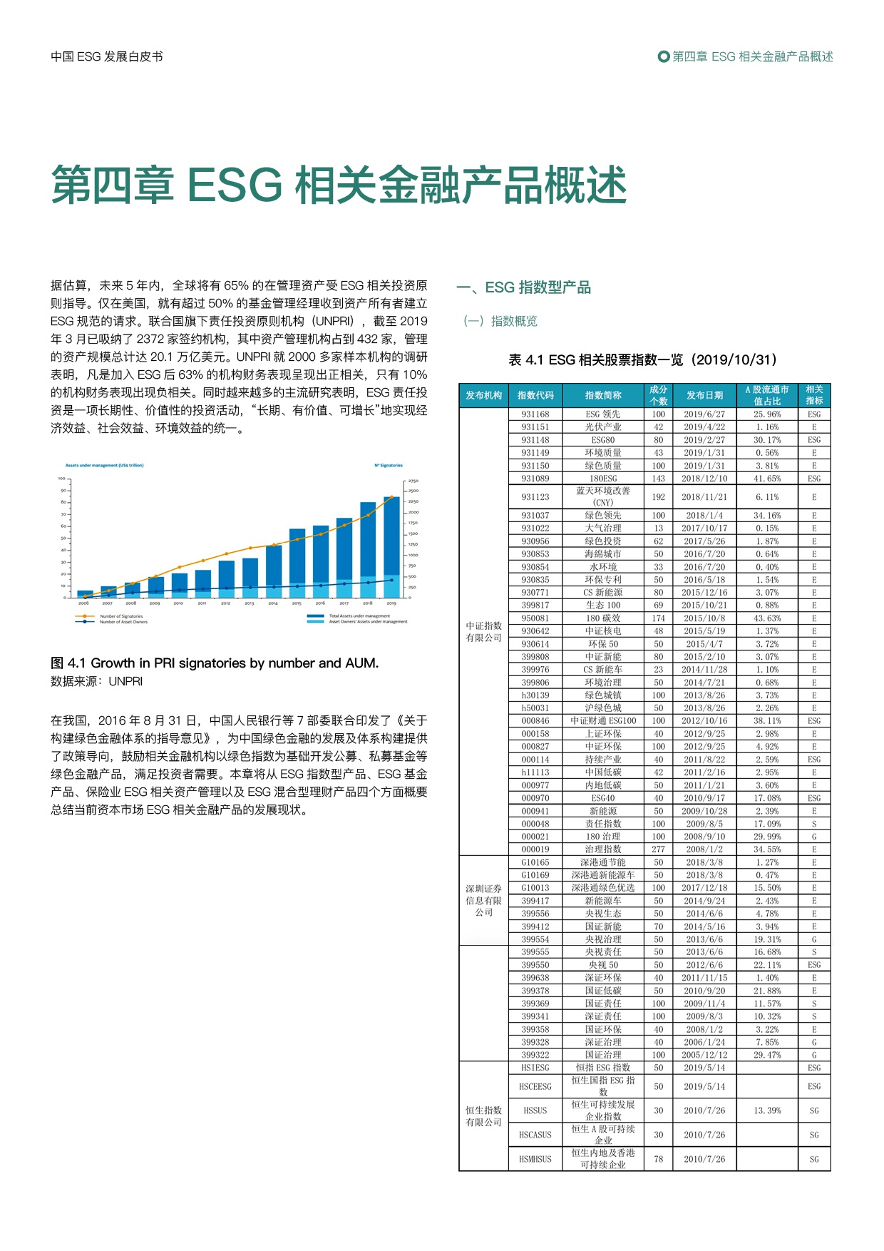  esg 