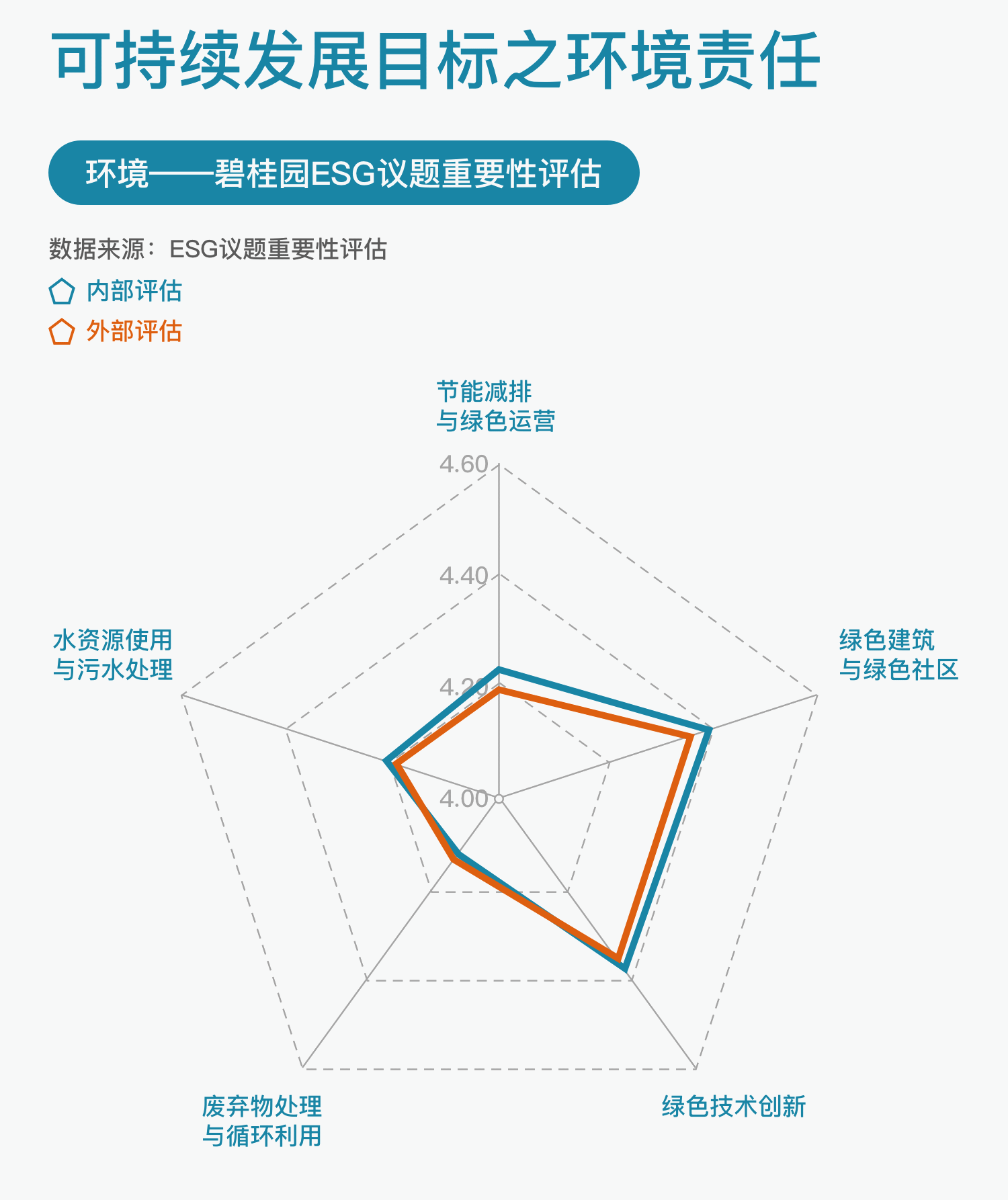 碧桂园