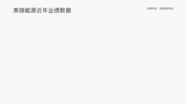 视频|美锦能源姚锦龙：公司如何寻找业绩增长点