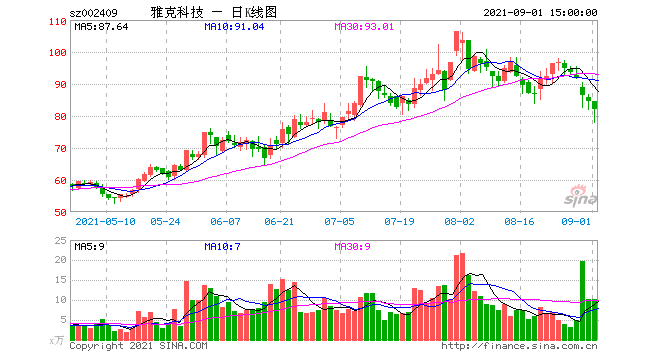 “晚间公告热点追踪：大基金减持接连来袭 背后蕴藏三重意义