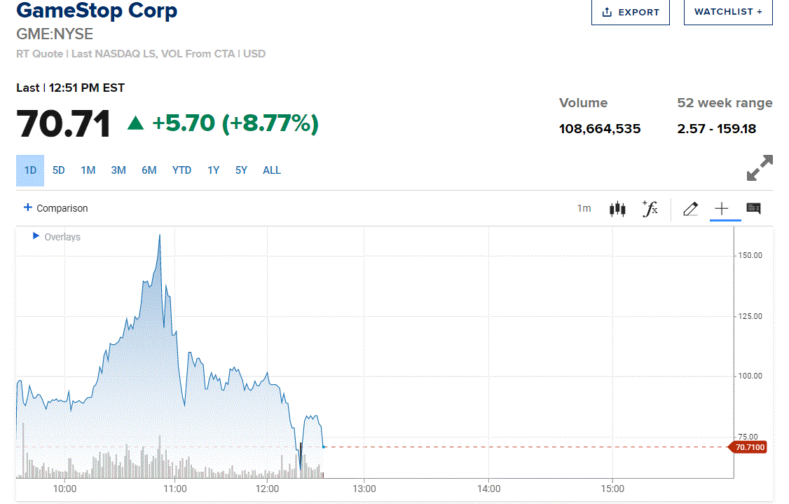 （GameStop日内股价，来源：CNBC）