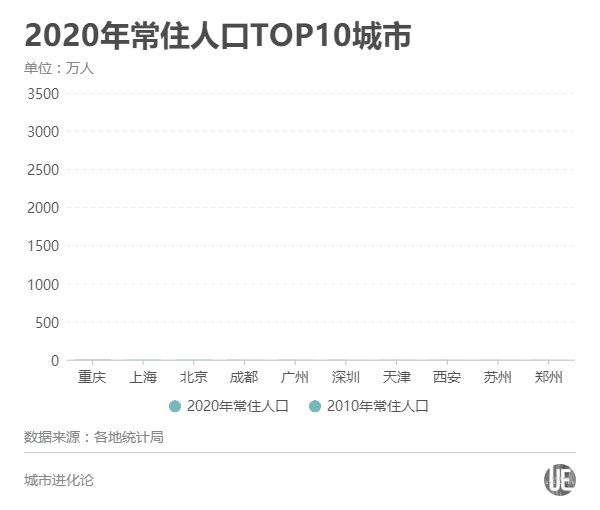 七千万人口_七千万 英国要变人口大国(3)