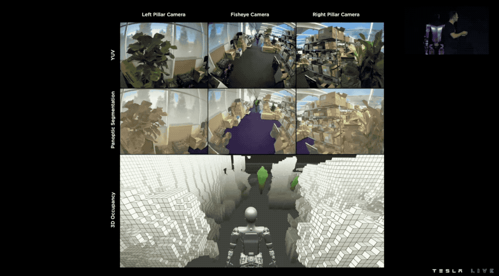 ▲特斯拉人形機器人的視覺方案演示