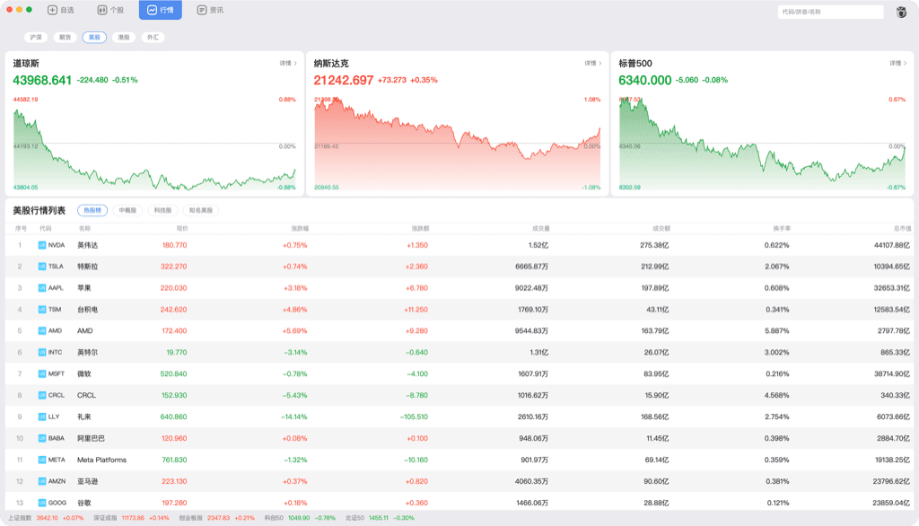 全球行情数据图