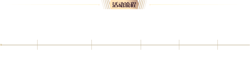 2018年十大经济人物评选时间线