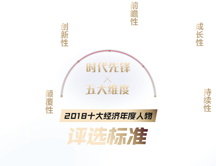 2018十大经济年度人物评选