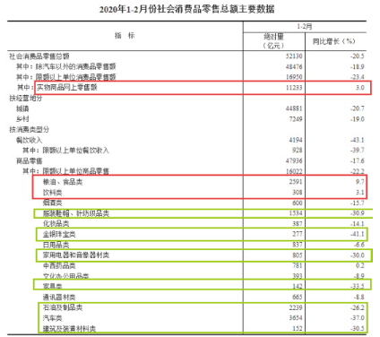 数据来源：国家统计局