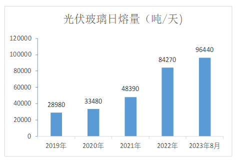 纯碱:弱预期高基差背景下 期价将怎样运行