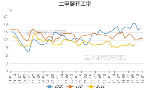 瑞达期货：供需两弱格局影响 甲醇或呈宽幅震荡