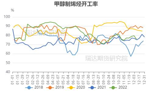 瑞达期货：供需两弱格局影响 甲醇或呈宽幅震荡