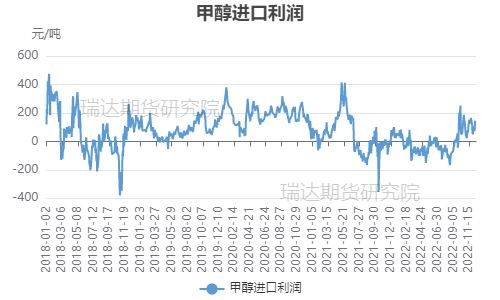 瑞达期货：供需两弱格局影响 甲醇或呈宽幅震荡