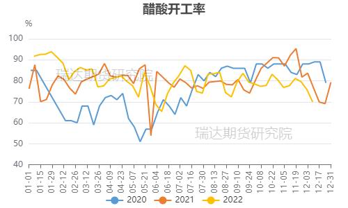 瑞达期货：供需两弱格局影响 甲醇或呈宽幅震荡