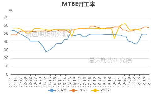 瑞达期货：供需两弱格局影响 甲醇或呈宽幅震荡