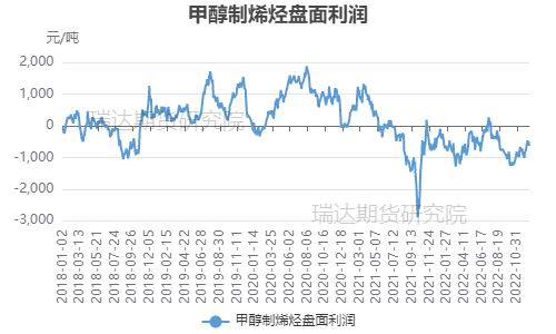 瑞达期货：供需两弱格局影响 甲醇或呈宽幅震荡