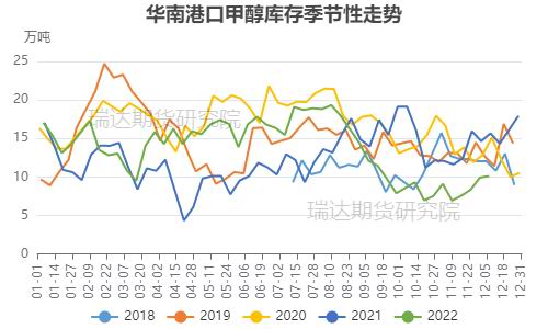 瑞达期货：供需两弱格局影响 甲醇或呈宽幅震荡