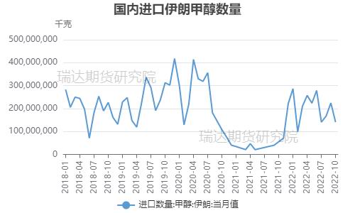 瑞达期货：供需两弱格局影响 甲醇或呈宽幅震荡