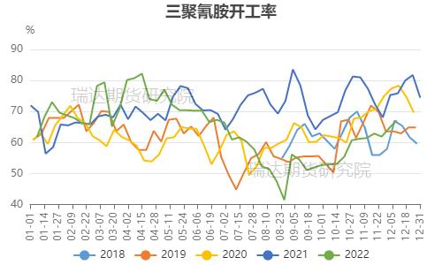 瑞达期货：需求季节性驱动下 尿素或先扬后抑