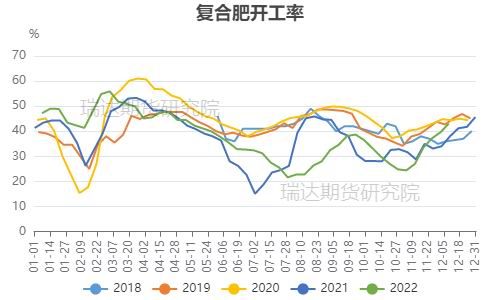 瑞达期货：需求季节性驱动下 尿素或先扬后抑