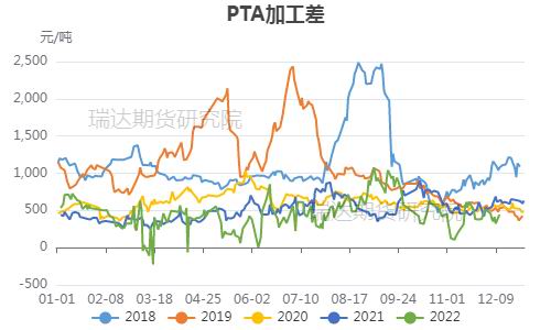 瑞达期货：聚酯供应压力增大 终端需求预期修复