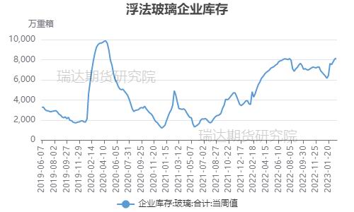 瑞达期货:下游订单回升缓慢 玻璃或呈区间波动