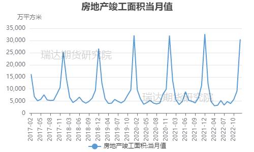 瑞达期货：下游订单回升缓慢 玻璃或呈区间波动