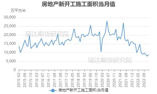 瑞达期货：下游订单回升缓慢 玻璃或呈区间波动