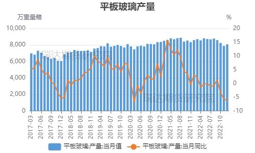 瑞达期货：下游订单回升缓慢 玻璃或呈区间波动