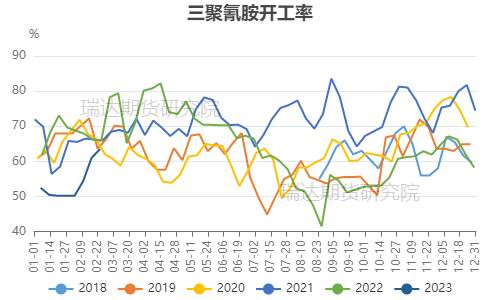 瑞达期货：春耕时期供需略松 尿素或呈宽幅震荡