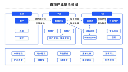 白糖:巴西降雨增多,天气炒作又要来了?